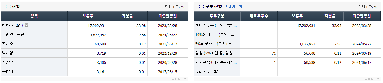 한화에어로스페이스-주주현황