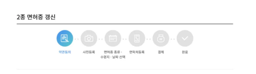 2종보통 면허갱신 방법 - 온라인 신청부터 준비물까지 총정리