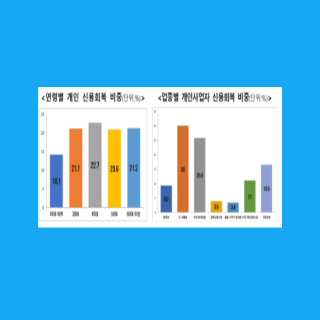 신용사면 대상자 조회 후기 및 연체기록 삭제