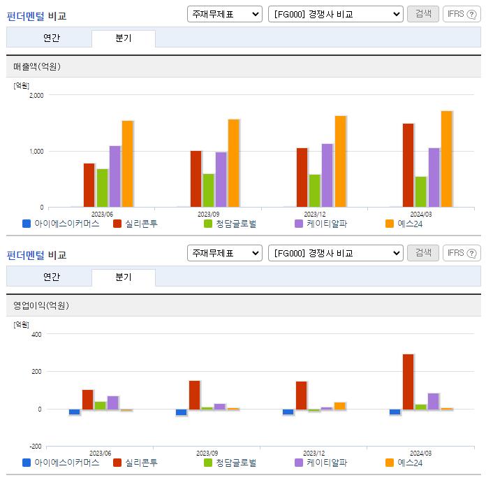 아이에스이커머스_업종분석
