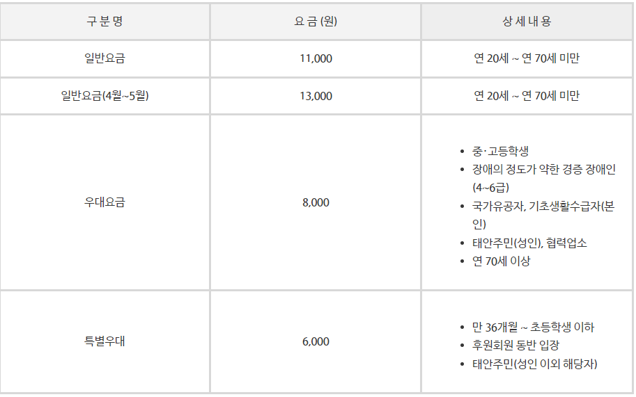 태안 천리포수목원