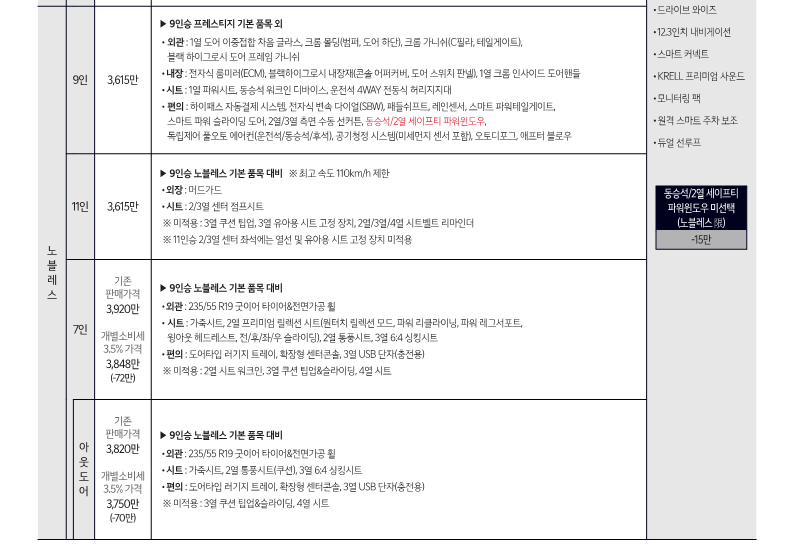 카니발 노블레스 트림 가격표