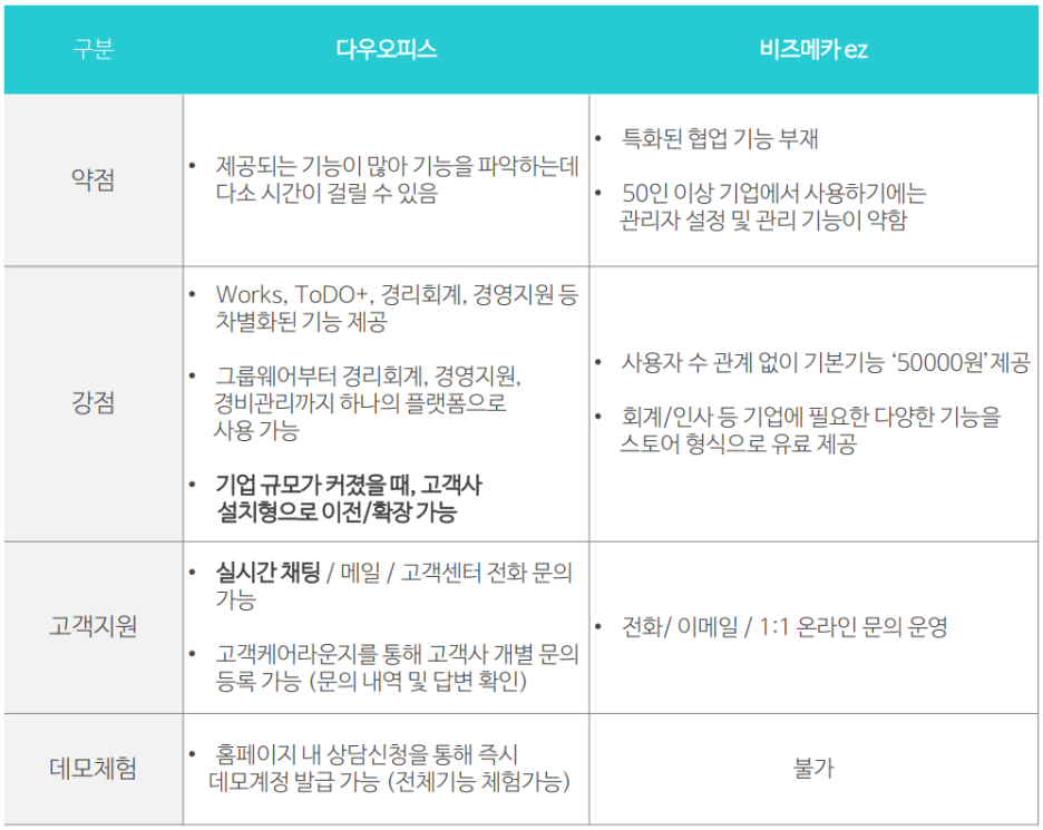 다우오피스와 KT비즈메카이지의 특징