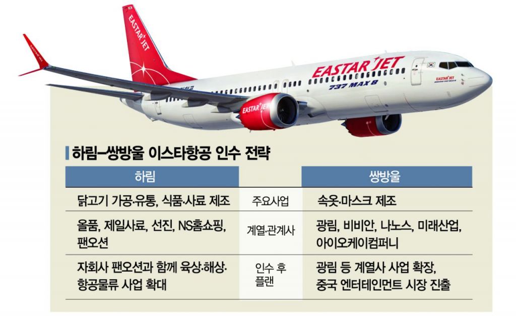 하림 쌍방울 이스타항공