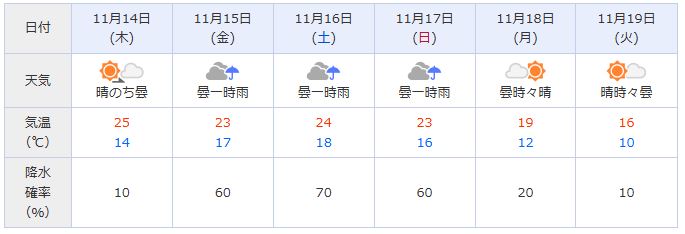 일본 후쿠오카 날씨