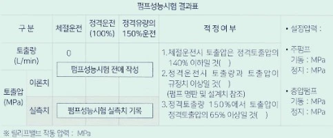 펌프성능시험표