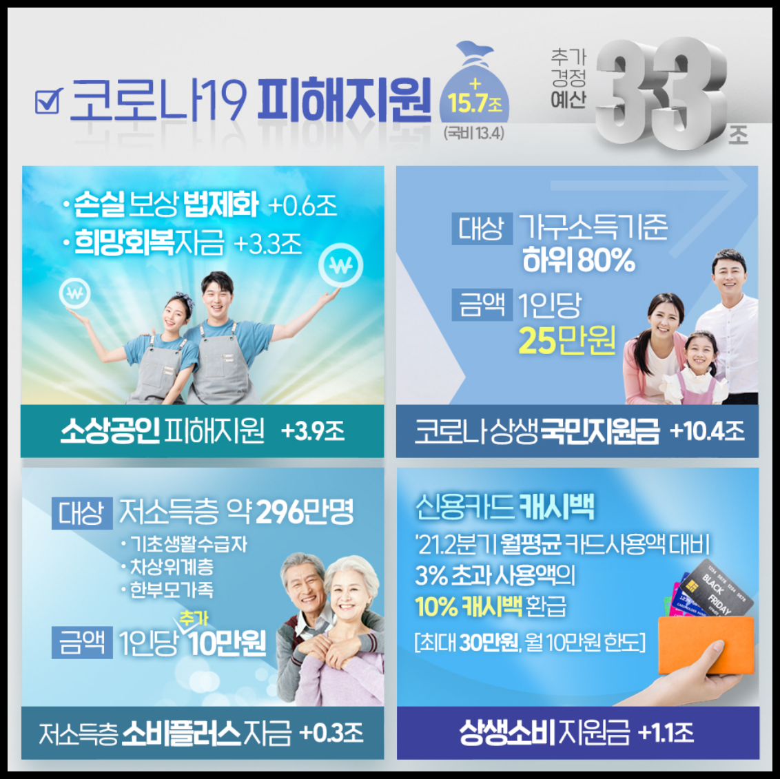 5차재난지원금대상
