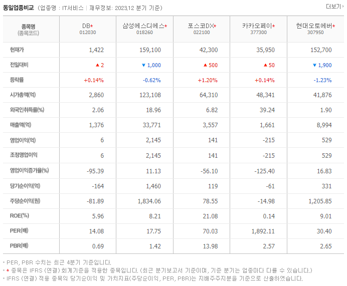 DB_동종업비교자료