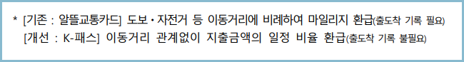 K-패스-알뜰교통카드