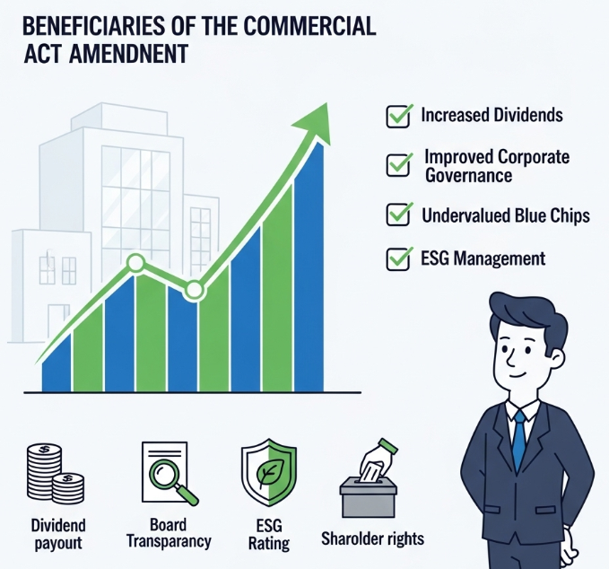 ESG 경영과 상법 개정안의 시너지
