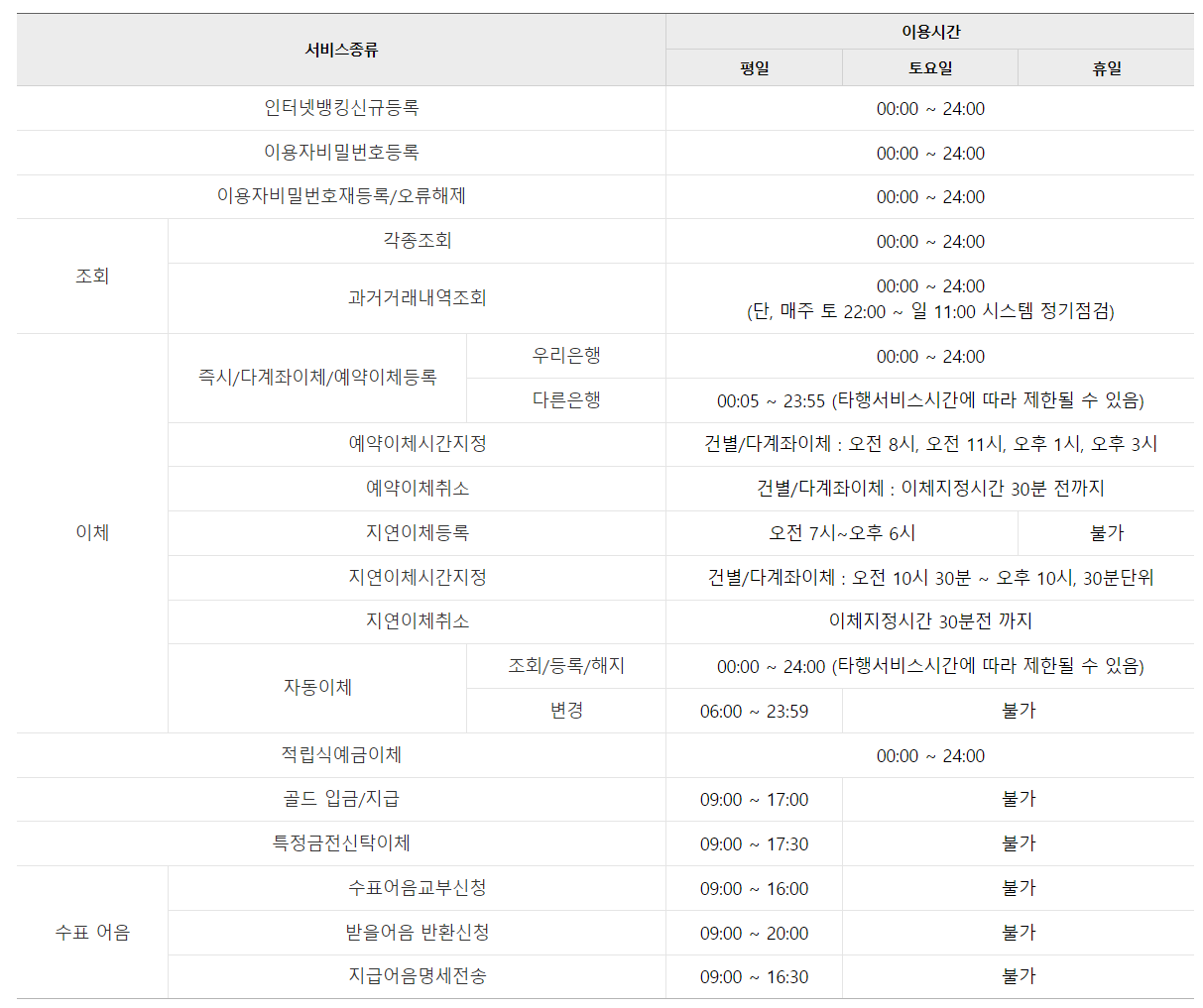 인터넷뱅킹 이용시간 및 상담센터-이용시간