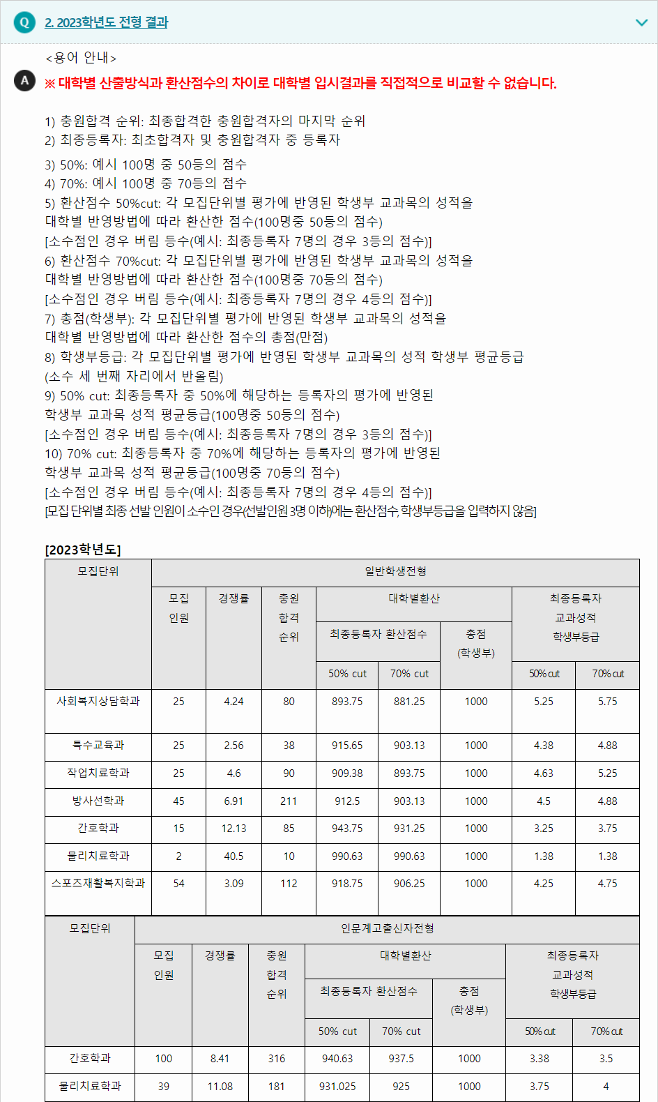 2023학년도 가야대학교 학생부교과전형 전형 결과