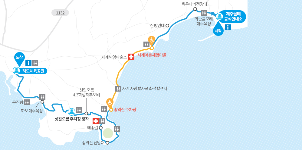 제주 올레길 10코스 걷기 여행 가이드 대평포구 화순해수욕장 트레킹 꿀팁 강아지와 함께 올레길