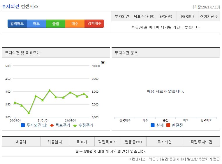 에스엠코어 목표주가