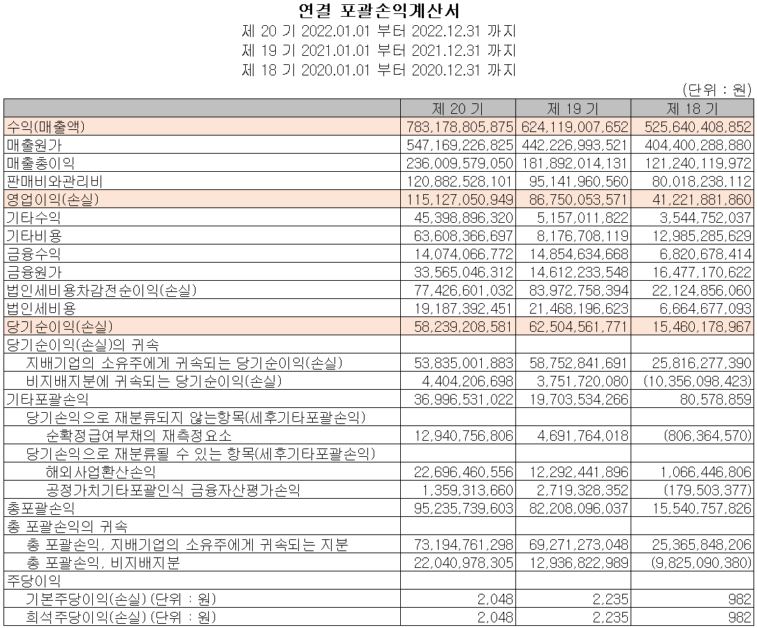 원익QnC - 손익계산서