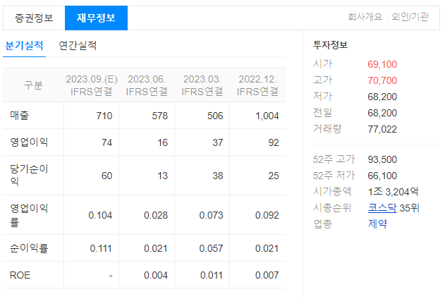 에스티팜 재무정보