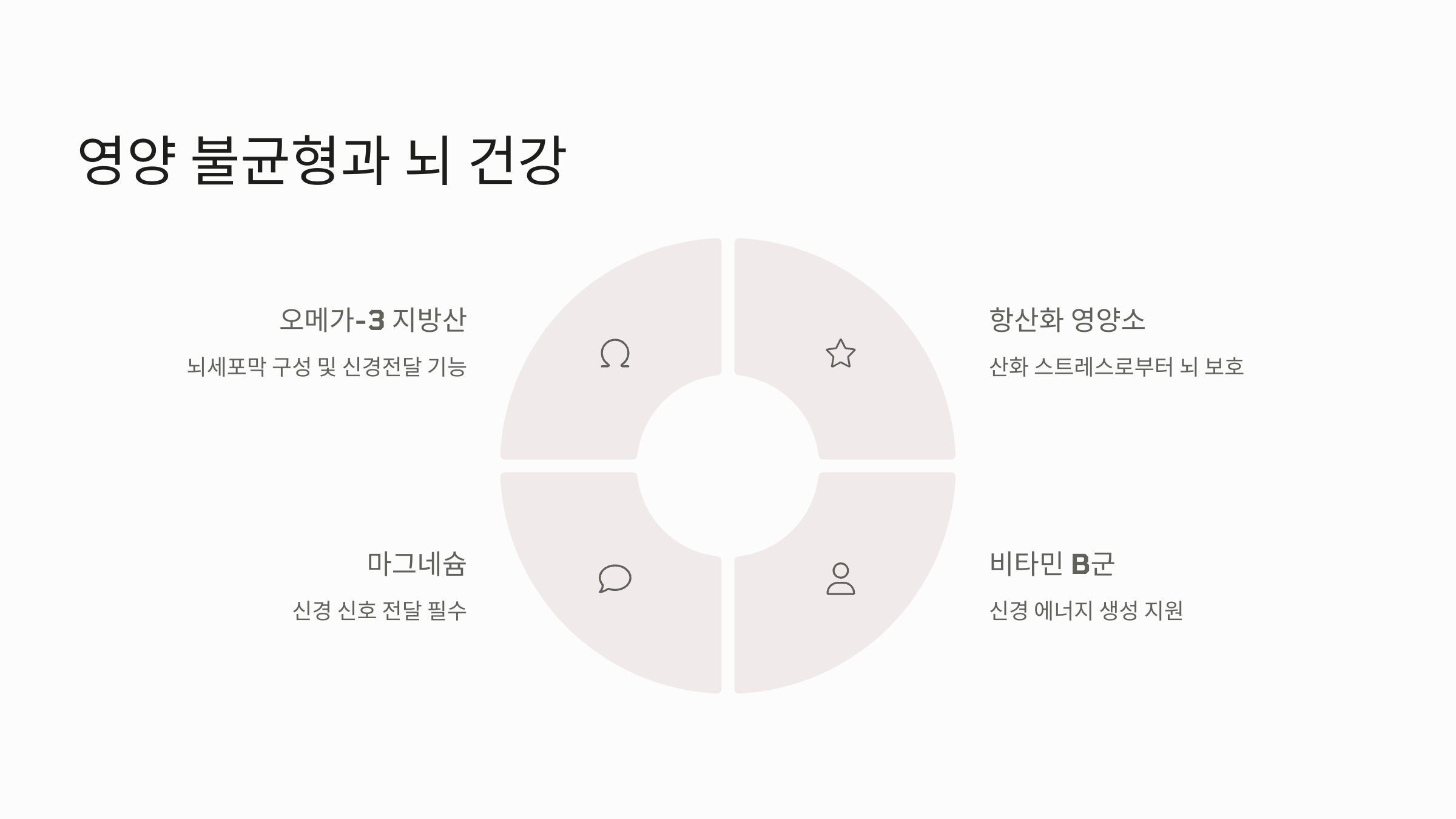 영양 불균형