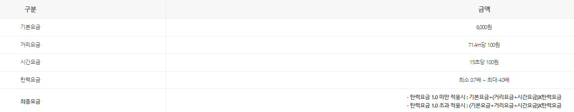 카카오택시-고객센터-종류별 요금