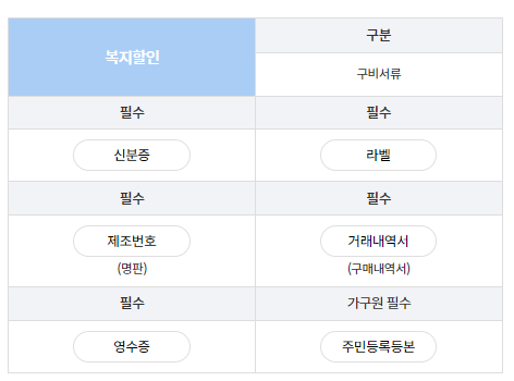 한전 가전 환급
