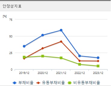 코오롱티슈진 주가 안정성