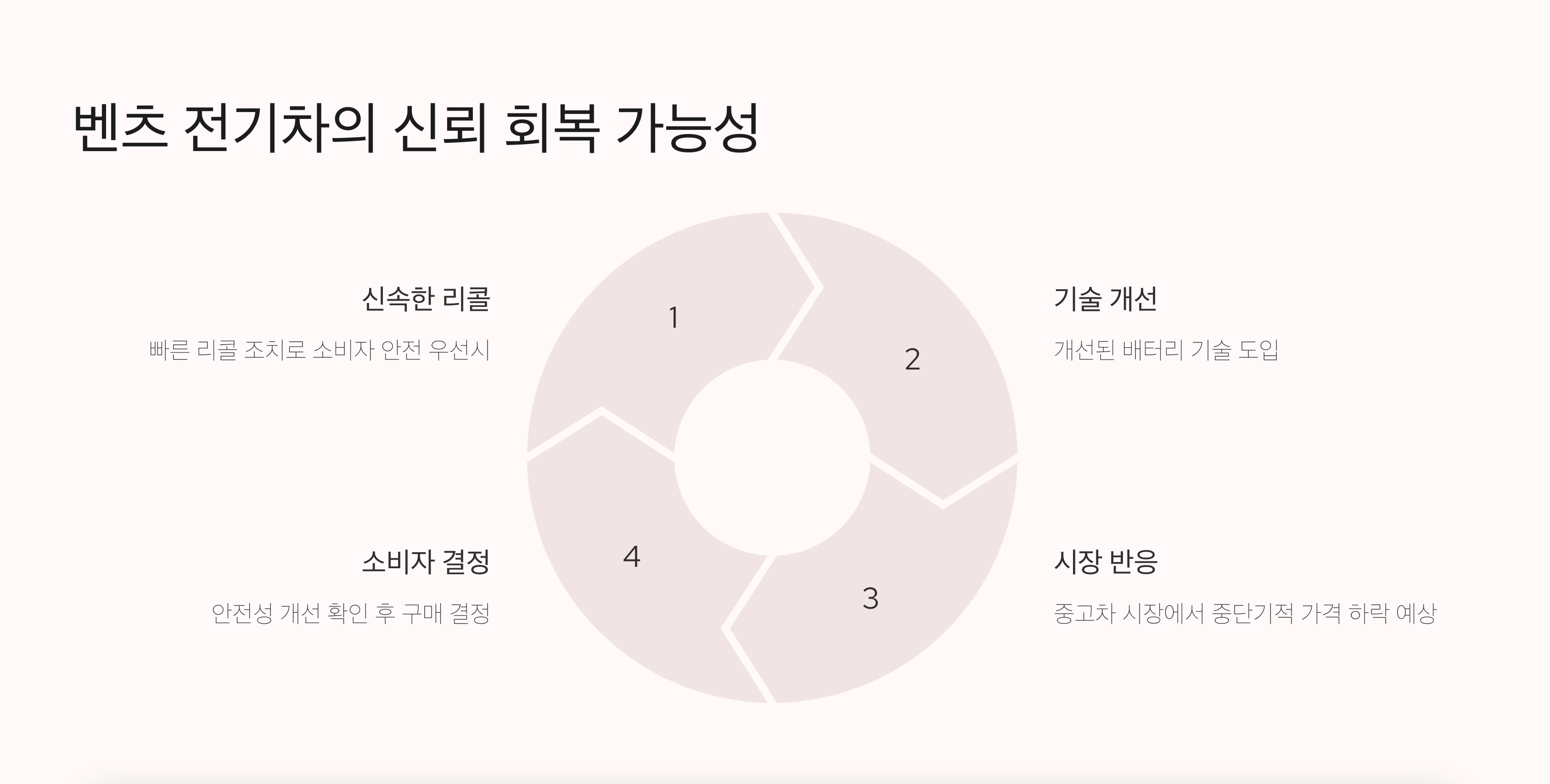 벤츠 전기차 화재에 대한 내용