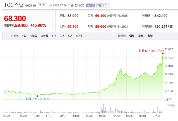 리비안 관련주 TCC스틸 주가 전망
