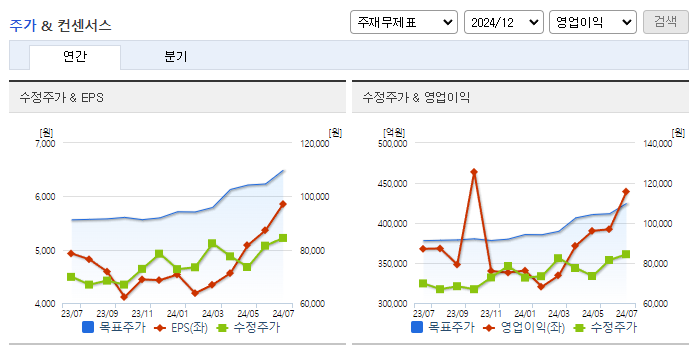 삼성전자_컨센서스