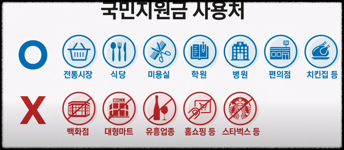 국민지원금 사용처