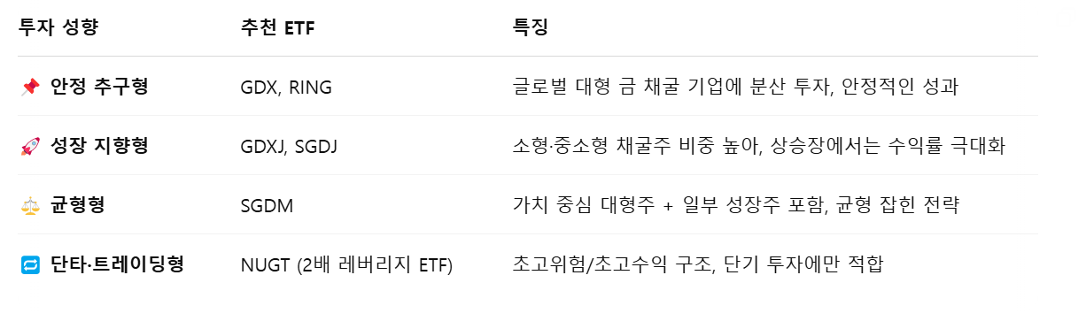 투자 성향에 따른 추천