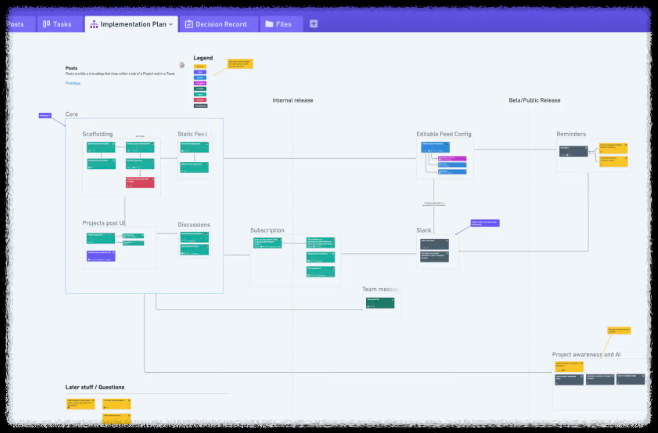 AI 마인드맵 추천! Mapify 대체 가능한 최고의 도구 4가지 특징 협업 생각정리 유용한 도구 아이디어 시각화