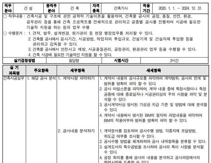 건축기사-출제기준