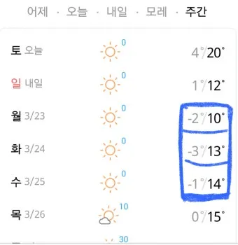 날씨 주간예보 전국 서울 4월 5월_18