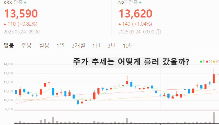 HBM 관련주 대장주 TOP5 : 美 반도체 부진 속 韓 반도체 회복 조짐