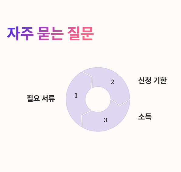 자주 묻는 질문 FAQ 2