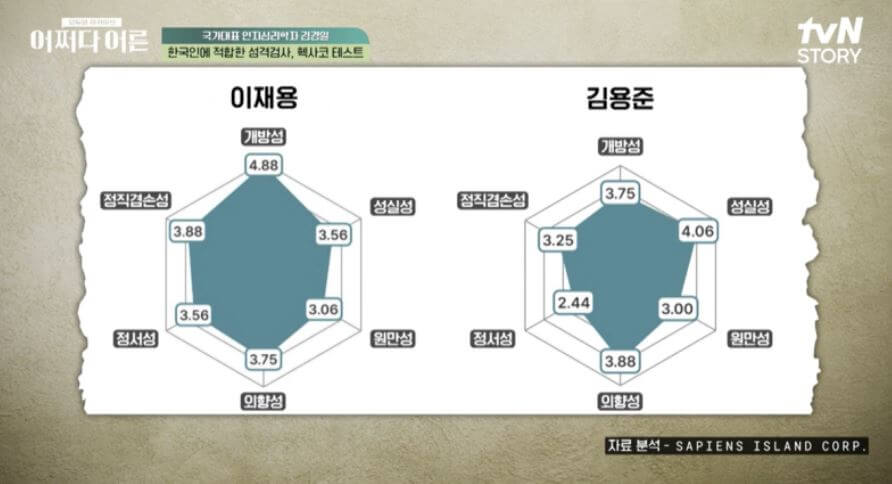헥사코 테스트