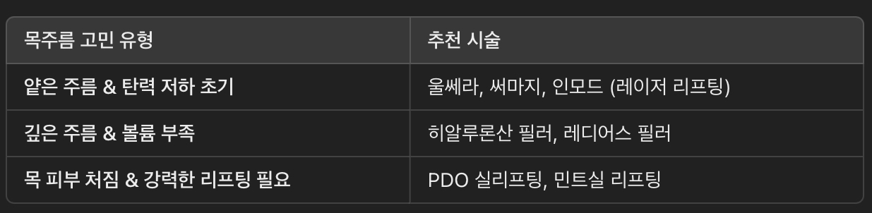 목주름 개선을 위한 시술 선택 가이드