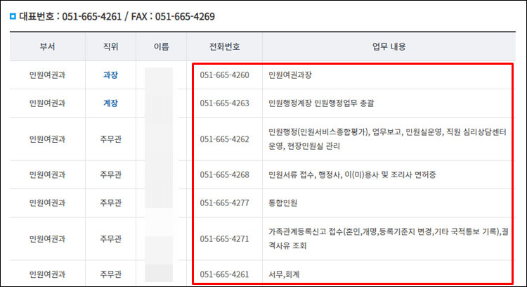 연제구청-전화번호