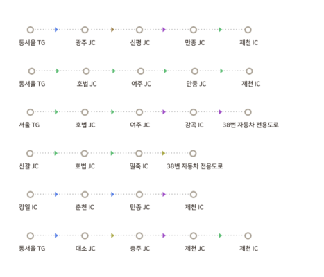 킹즈락CC 제천 위치 접근성 지도