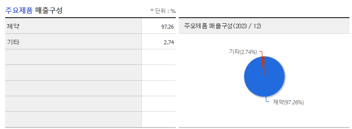 삼일제약_주요제품