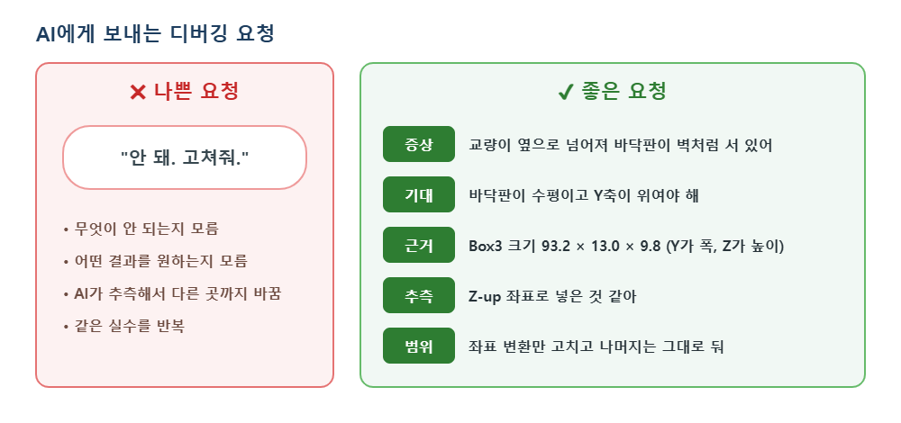 AI에게 보내는 디버깅 요청 - 나쁜 요청과 좋은 요청 비교