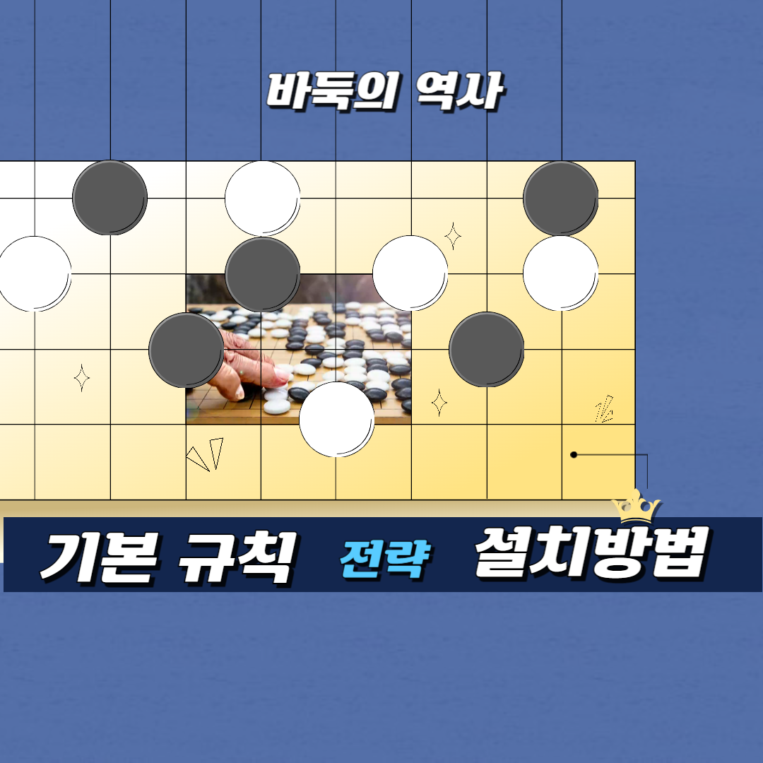 바둑의 역사, 기본 규칙, 전략, 설치방법