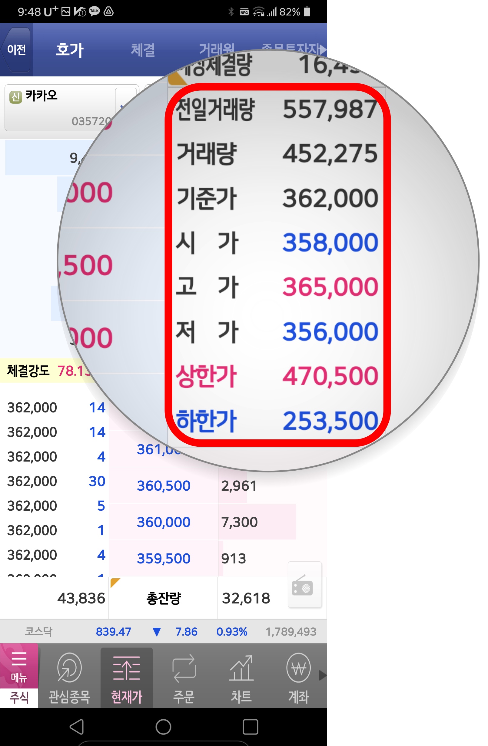 주식 호가창 보는법