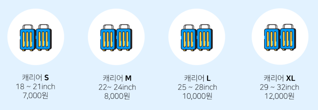 인천공항 짐보관