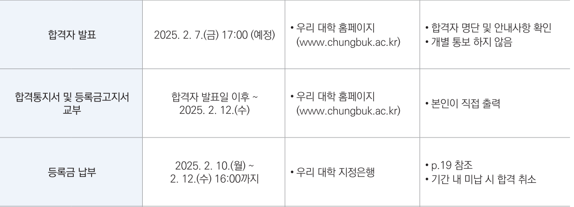2025 충북대 정시 최초합격자 발표 일정