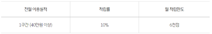 KB국민카드 주유비할인 생활비할인 정비비할인 보험할인 통신비할인 놀이동산 할인 탄탄대로 온리유 티타늄 카드