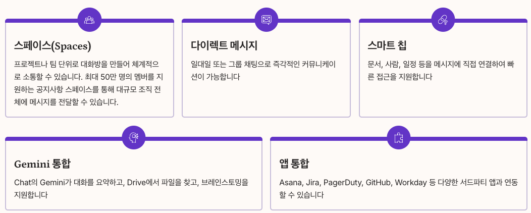 Google Chat으로 실시간 커뮤니케이션 내용 정리