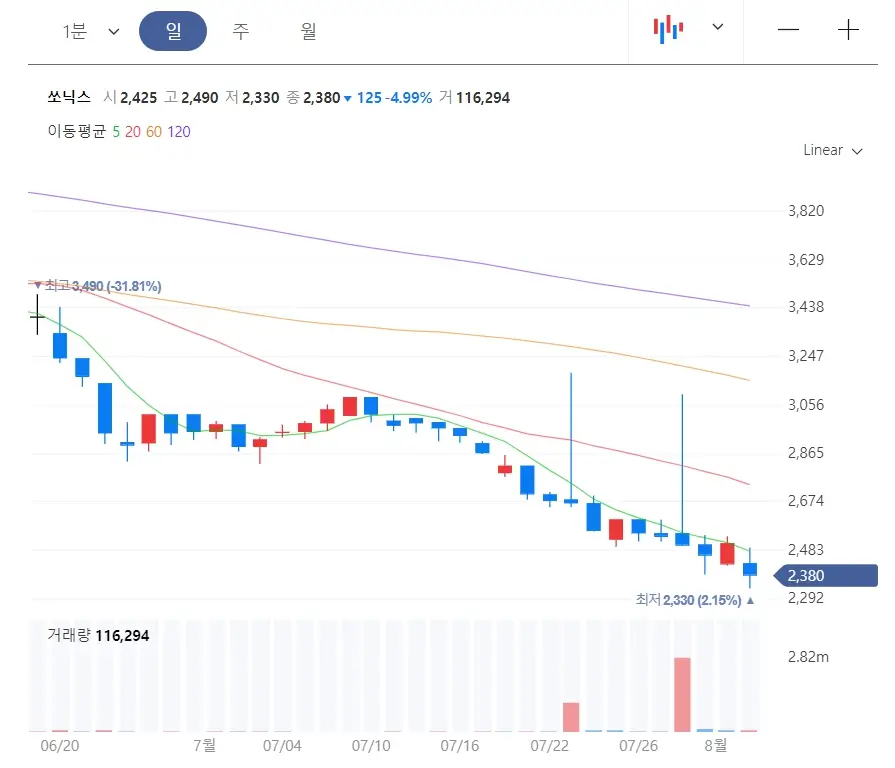 쏘닉스 주가분석 및 전략 RF필터반도체