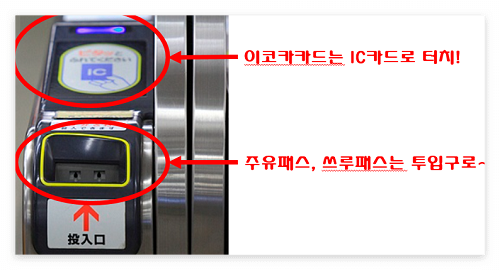 이코카 카드, 주유패스 이용법