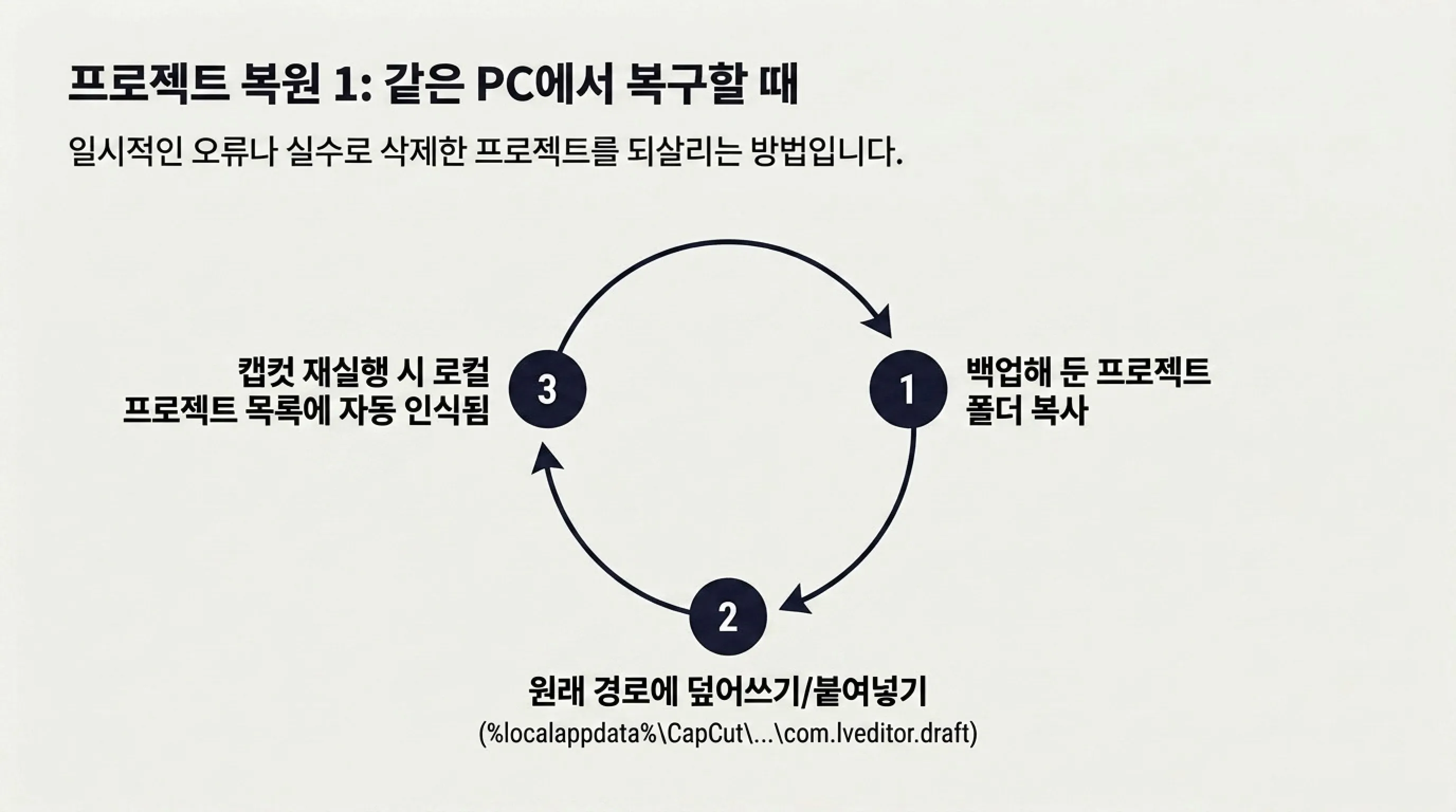 캡컷 프로젝트 복원 같은 PC에서 복원