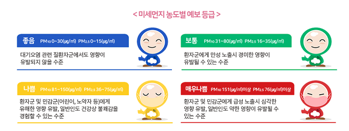 겨울철-미세먼지-구분